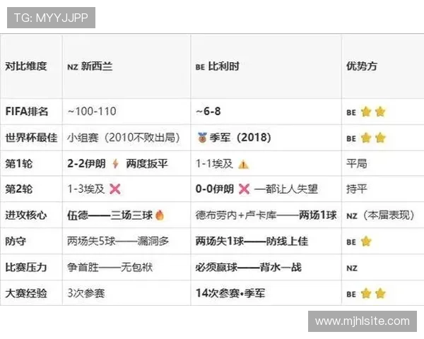 2026年世界杯新西兰与比利时比赛时间及赛程全攻略